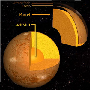 Een doorsnede van de planeet Mars