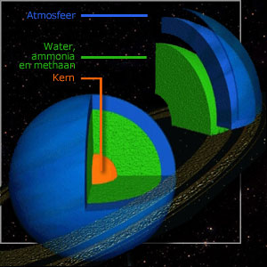 Een doorsnede van de planeet Neptunus